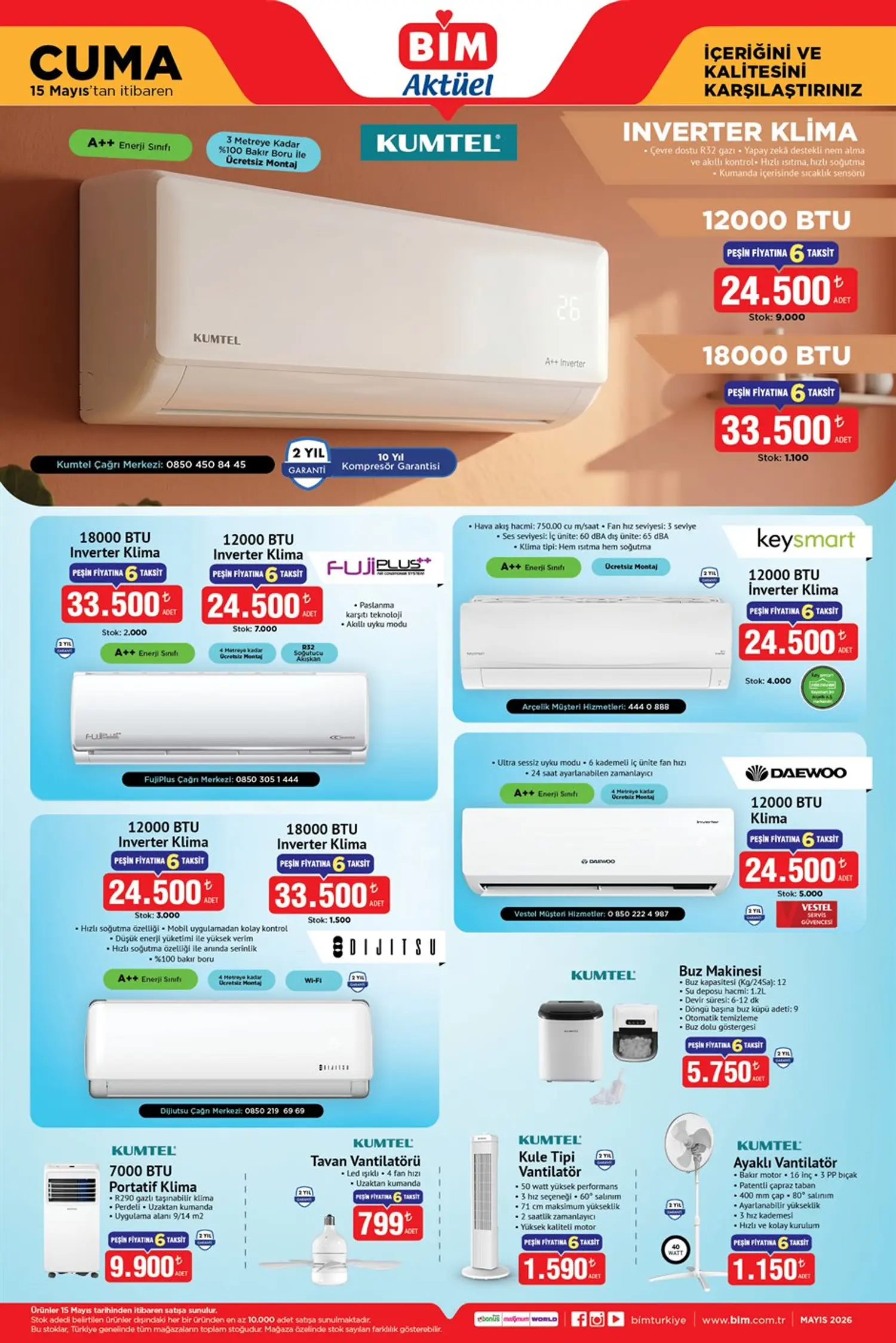 Bi̇m aktüel 15 Mayıs 2026 katalog gorseli 7